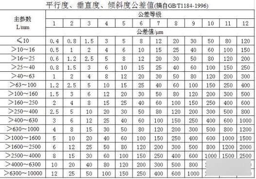 表格中怎么打上下公差截图3