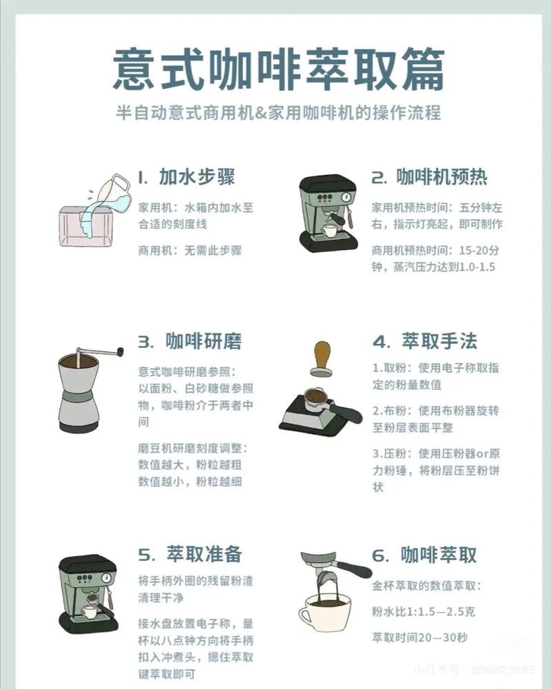 scishare咖啡机使用方法