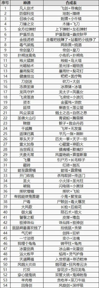 神通法术大全一览表
