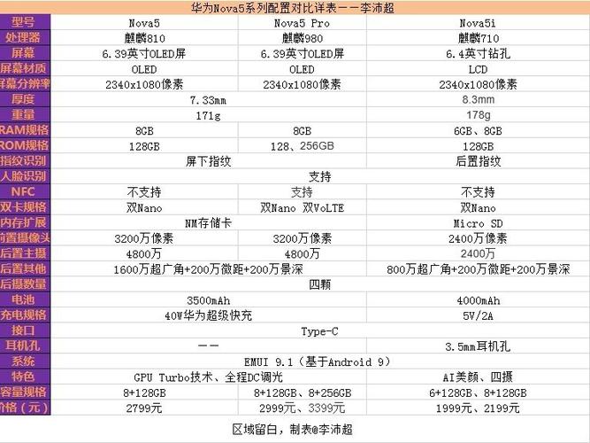 华为nova5好吗