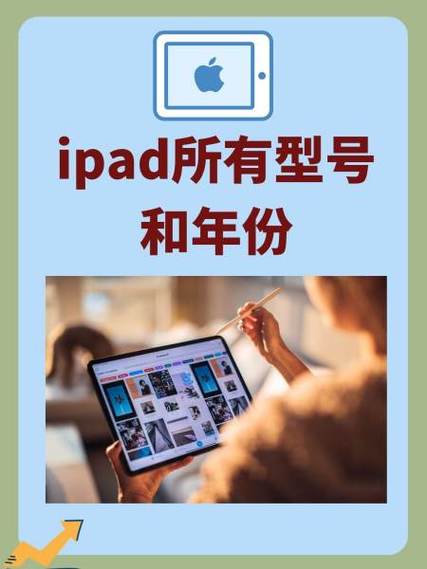 iPad2屏幕尺寸