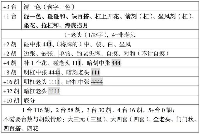 上海敲麻的规则