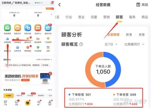 美团早期是如何做推广的