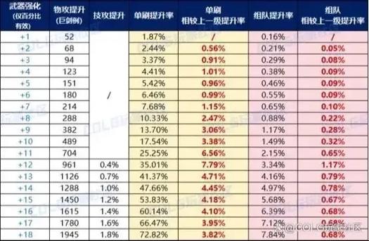 12武器和13武器差距