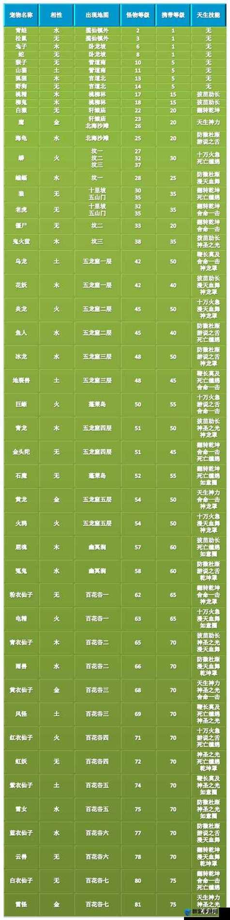 问道新金系障碍技能详解