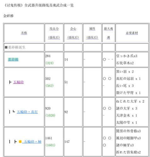 讨鬼传极合成武器