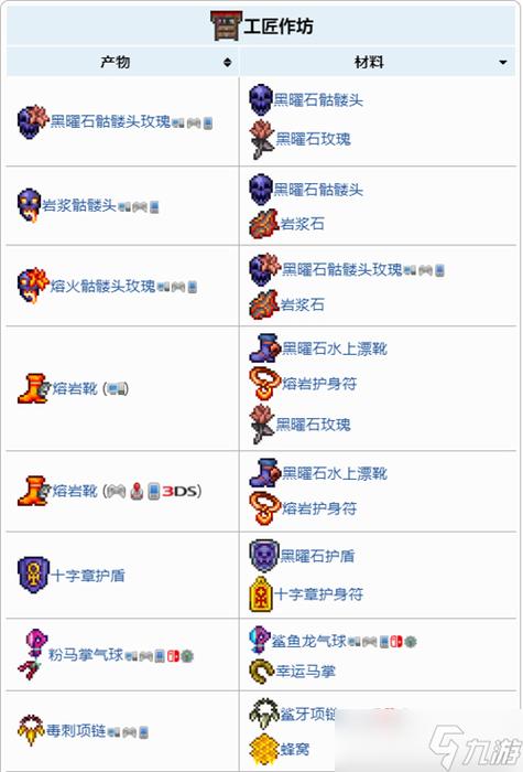 工匠作坊怎么合成