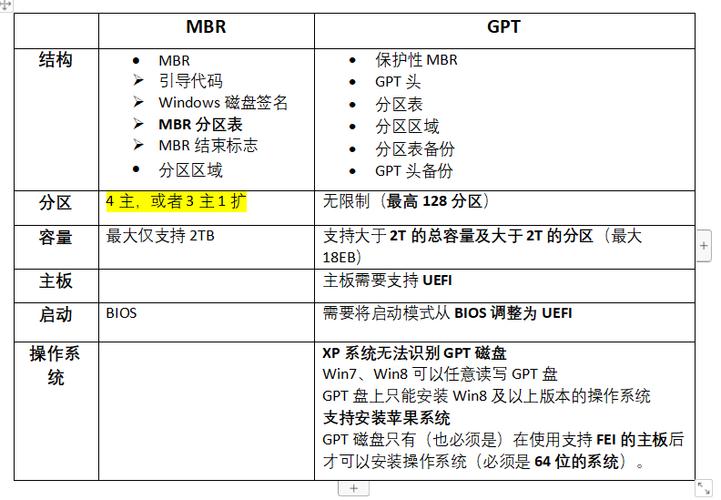 mbr和GPT谁更流畅