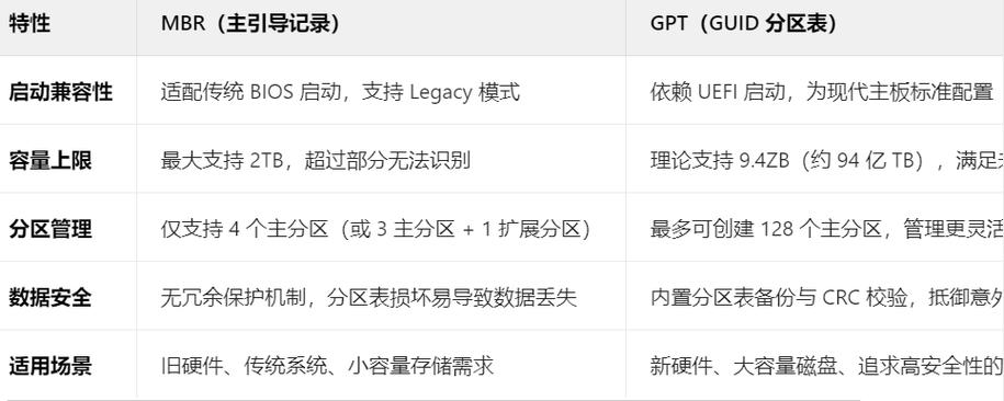 mbr和GPT谁更流畅截图3