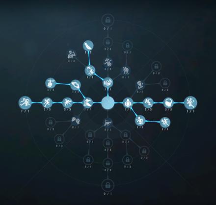 第五人格求生者四个终极天赋