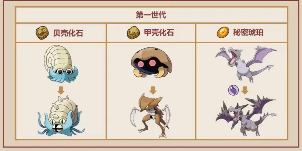 精灵宝可梦剑化石
