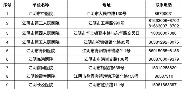今天江阴确诊