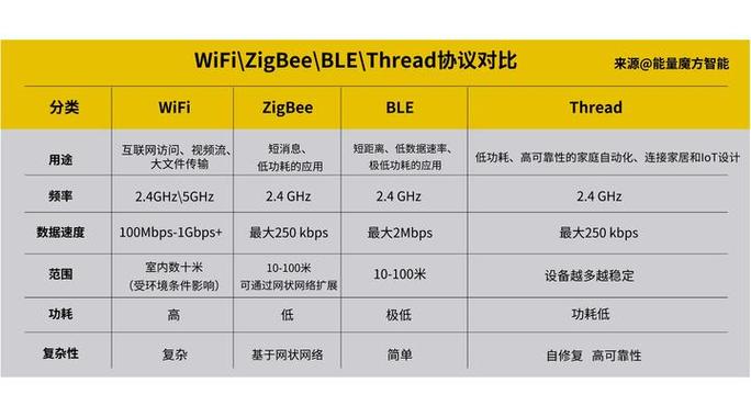 zigbee ble wifi