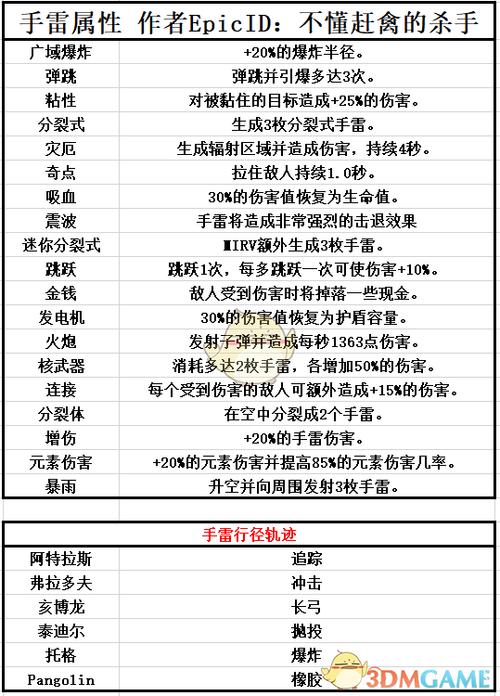 无主之地3武器前缀含义