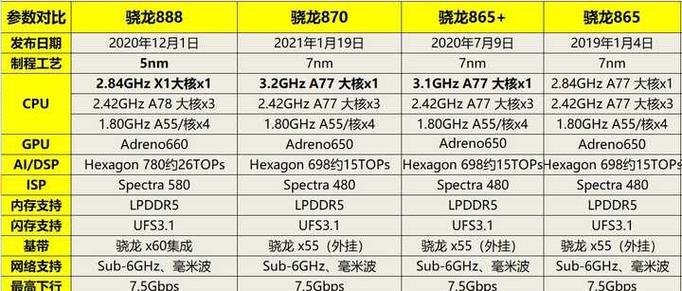 骁龙865参数