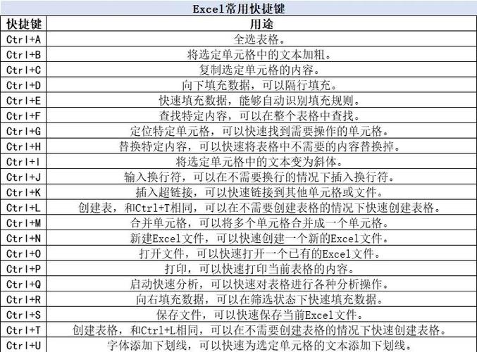 excel边框快捷键