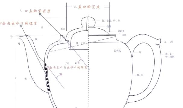 茶壶怎么调节上水量