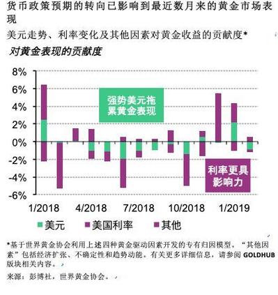 美联储一般一年召开几次公开市场
