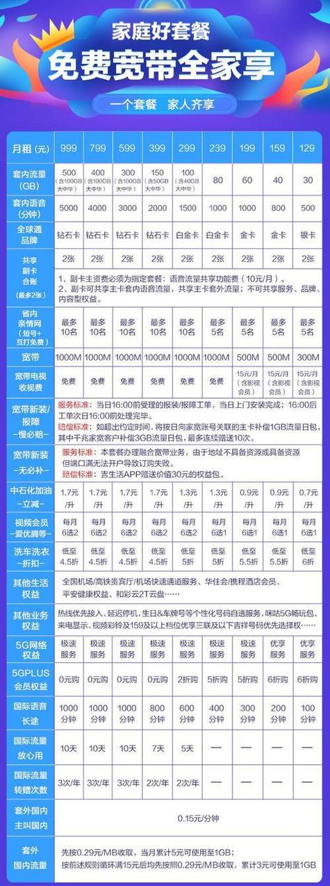 家庭上网套餐哪个划算