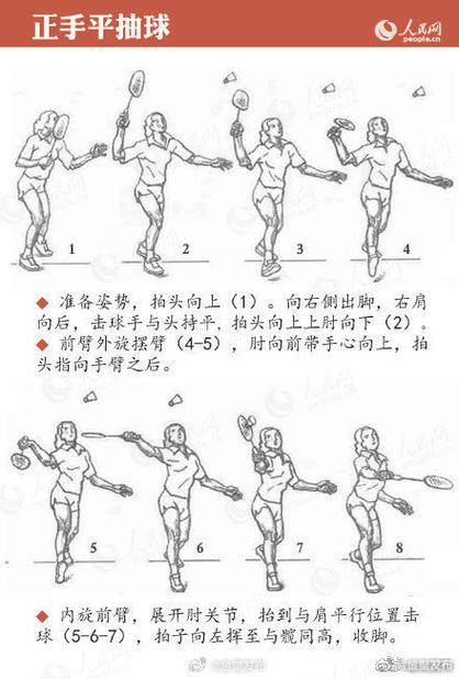 初学者怎么打好羽毛球