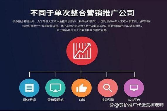 营销关键词