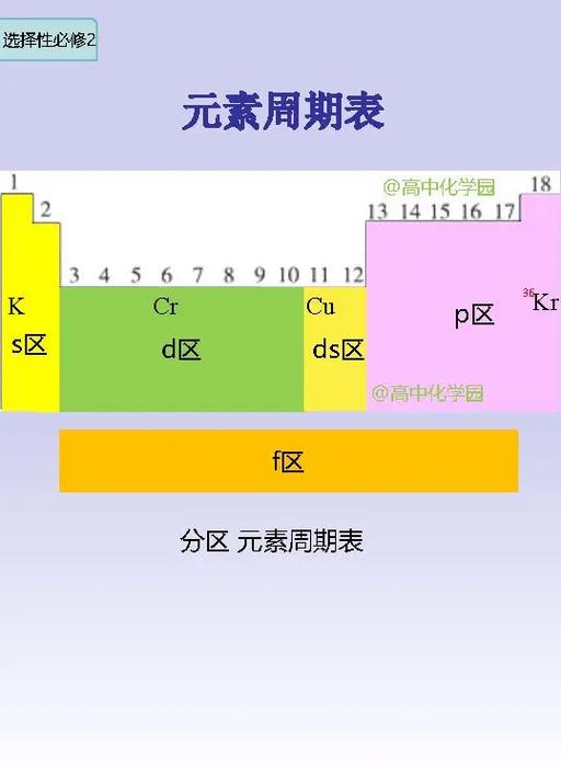 元素周期表划分依据