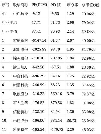 中广核市值多少