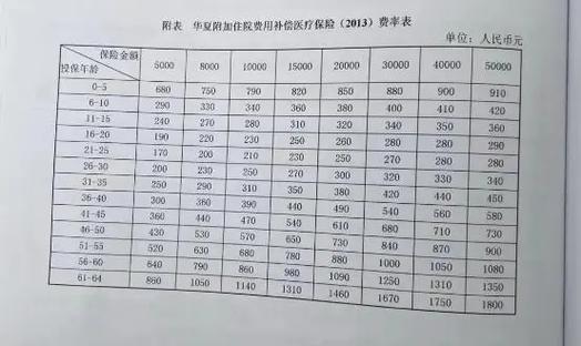 山东省内异地住院报销