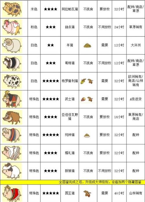 养猪场mix最新版
