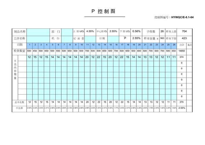 p控制图
