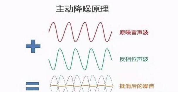 次声波怕什么干扰