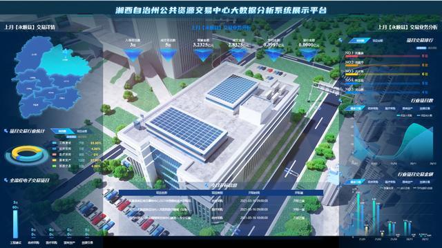 湘西州大数据中心