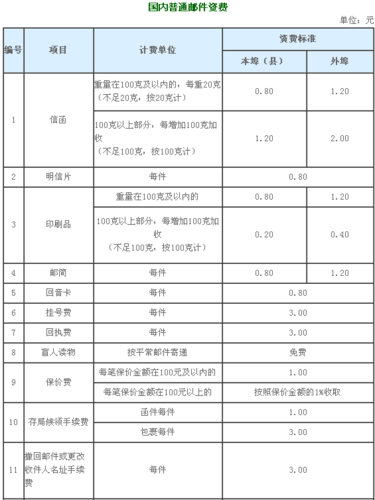 邮政快递文件收费标准