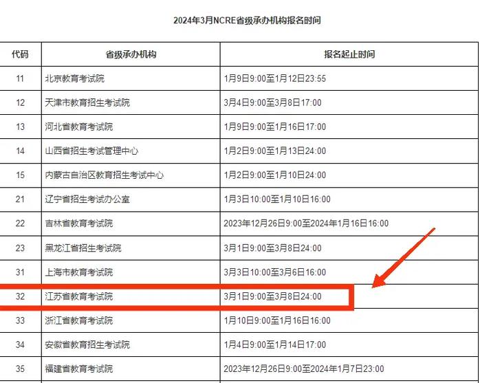 计算机一级几月份报名