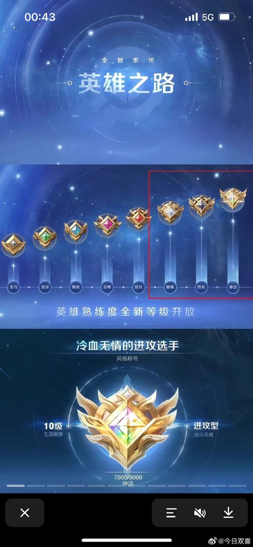 dnf熟练度等级对应表