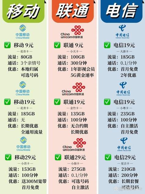 移动套餐哪种最划算