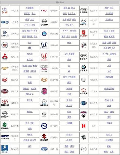 汽车图片识别
