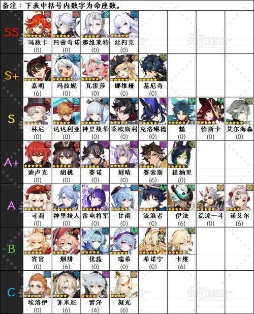 原神五星角色强度排行最新
