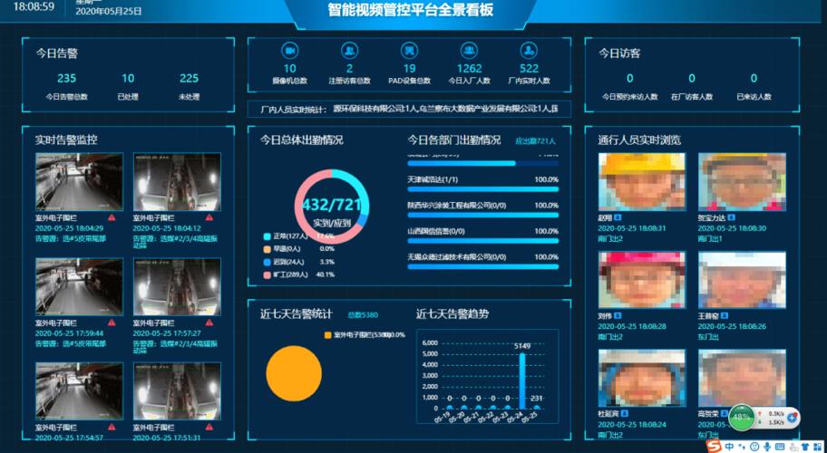 安智云远程监控