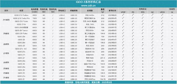 iqoo手机怎么看电池容量截图2