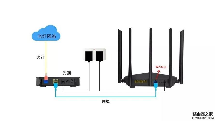 主路由有网,分出来的没网截图3
