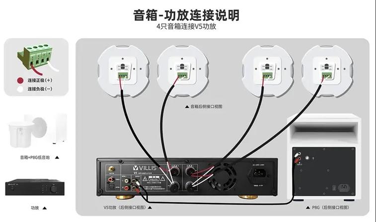 大音箱怎么用