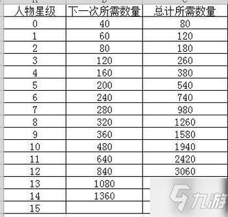 商道高手多少级不卡声望