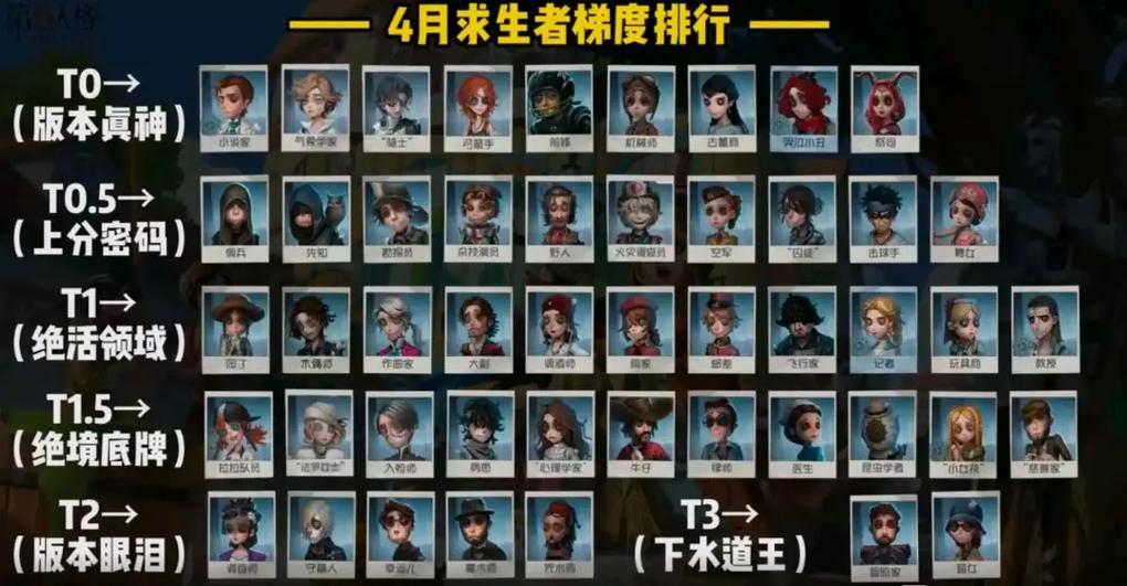第五人格求生者胜率多少正常截图3