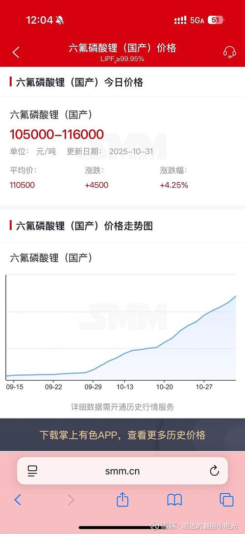 mob价格今日行情