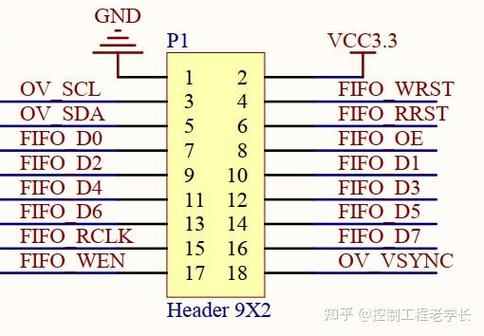 摄像头与手机的控制引脚