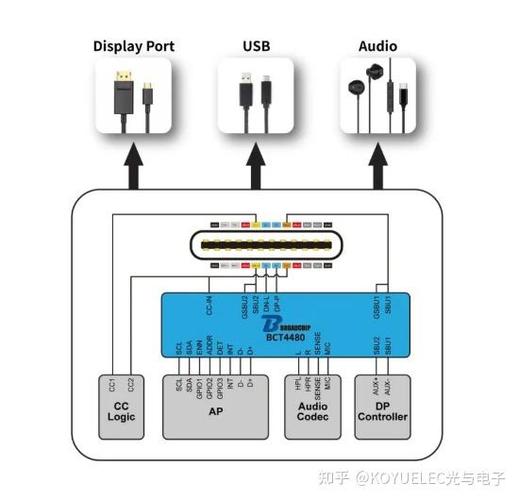 为什么typec比usb快