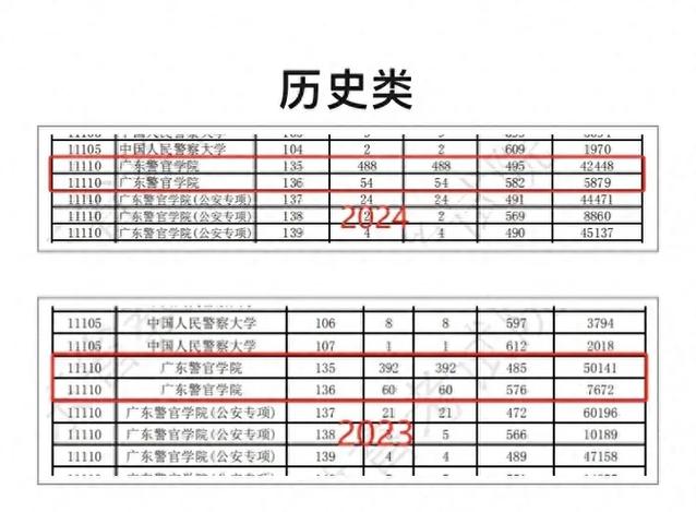 本科成绩可以改吗截图2