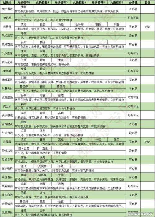 三国志事件战法兑换表