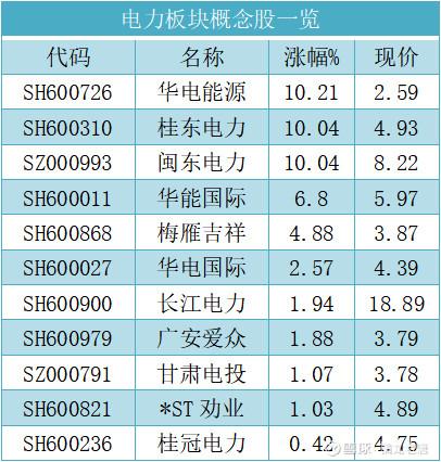 10只低价电力股